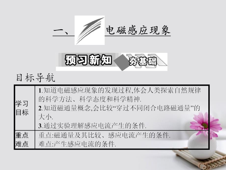 高中物理第三章电磁感应一电磁感应现象课件新人教版_第2页