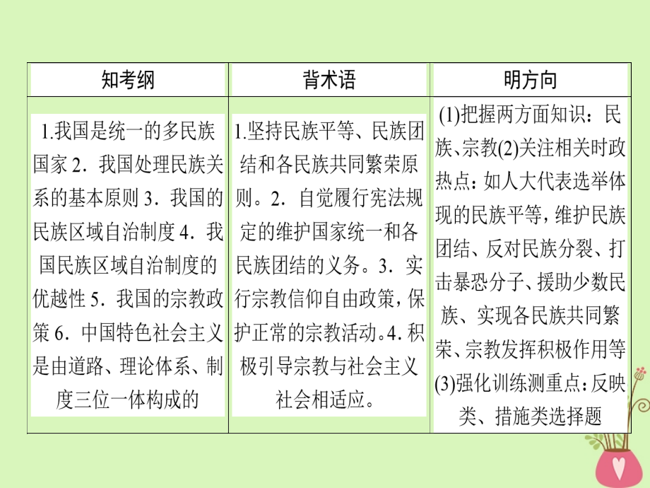 2019年高考政治一轮复习第三单元发展社会主义民主政治7我国的民族区域自治制度和宗教政策课件新人教版_第2页