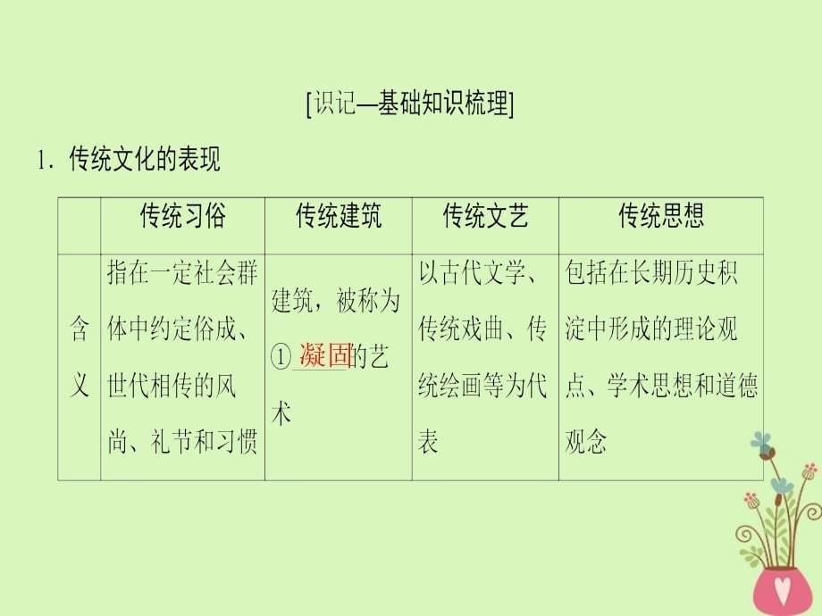 2019版高考政治一轮复习第2单元文化传承与创新第4课文化的继承性与文化发展课件新人教版_第5页