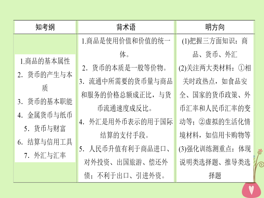 2019年高考政治一轮复习第一单元生活与消费1神奇的货币课件新人教版_第2页