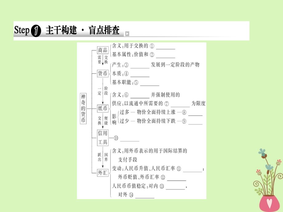 2019年高考政治一轮复习第一单元生活与消费1神奇的货币课件新人教版_第3页