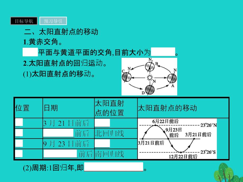 2018-2019学年高中地理第一章行星地球1.3地球的运动第2课时课件新人教版_第4页