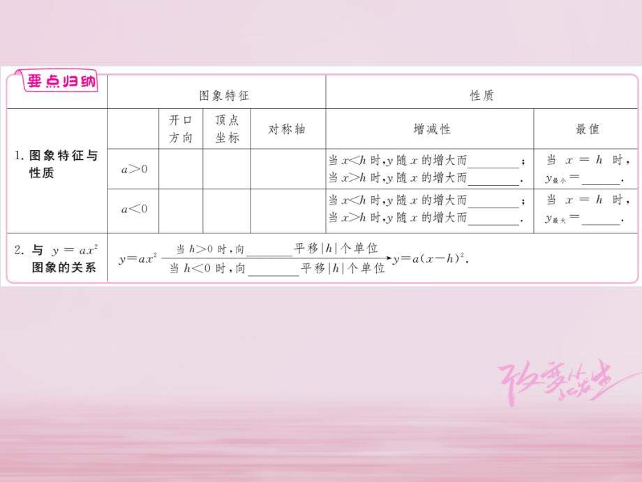 2018年九年级数学下册第二章二次函数2.2第3课时二次函数y=a(x_h)2的图象与性质练习课件新版北师大版20180419323_第2页