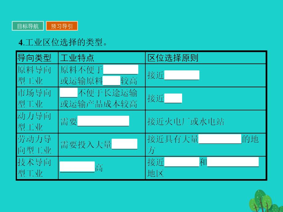 2018-2019学年高中地理第四章工业地域的形成与发展4.1工业的区位选择课件新人教版_第4页