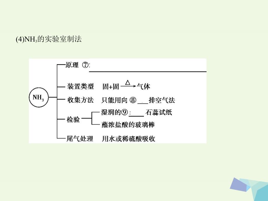 2018高考化学一轮复习专题六化学实验基础第31讲常见气体的实验室制备讲解课件_第4页