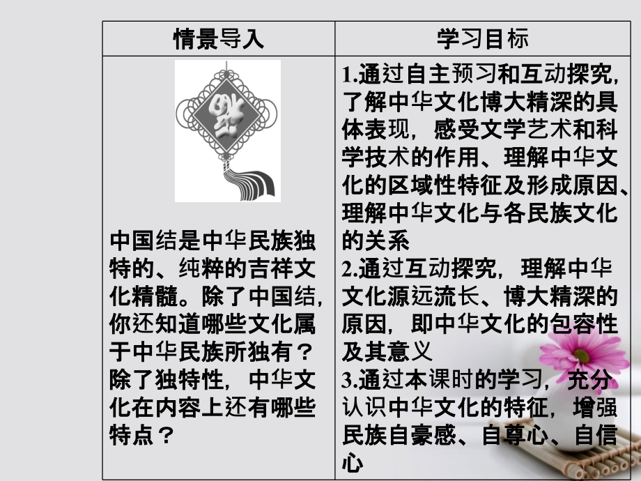 2018-2019学年高中政治第三单元中华文化与民族精神第六课我们的中华文化第二框博大精深的中华文化课件新人教版_第3页