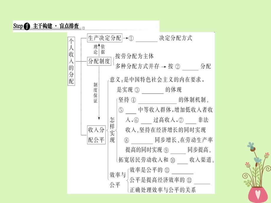 2019年高考政治一轮复习第三单元收入与分配7个人收入的分配课件新人教版_第3页