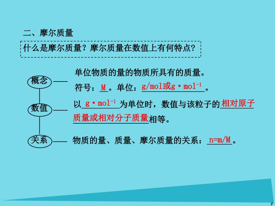 黑龙江省海林市高中化学第一章从实验学化学第二节化学计量在实验中的应用第1课时物质的量课件新人教版_第4页