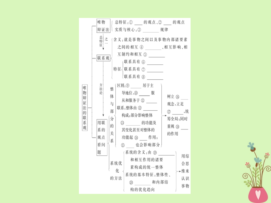 2019年高考政治一轮复习第三单元思想方法与创新意识7唯物辩证法的联系观课件新人教版_第3页