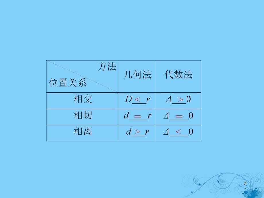 2019版高考数学一轮复习第8章平面解析几何8.4直线与圆圆与圆的位置关系课件理201805212264_第5页