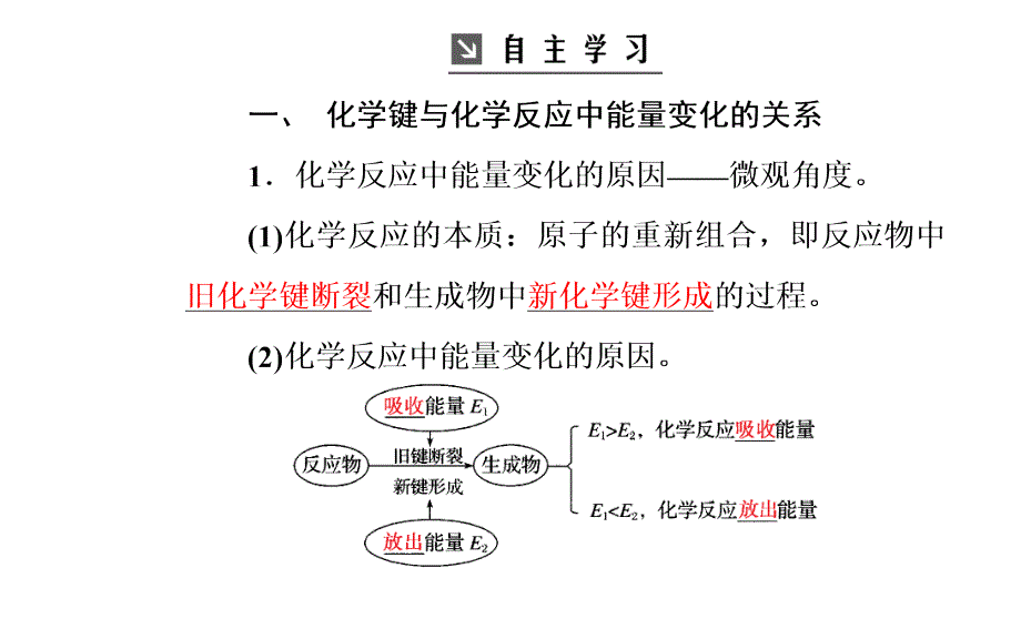 2019高中化学人教版必修2课件：第二章第一节化学能与热能 _第4页