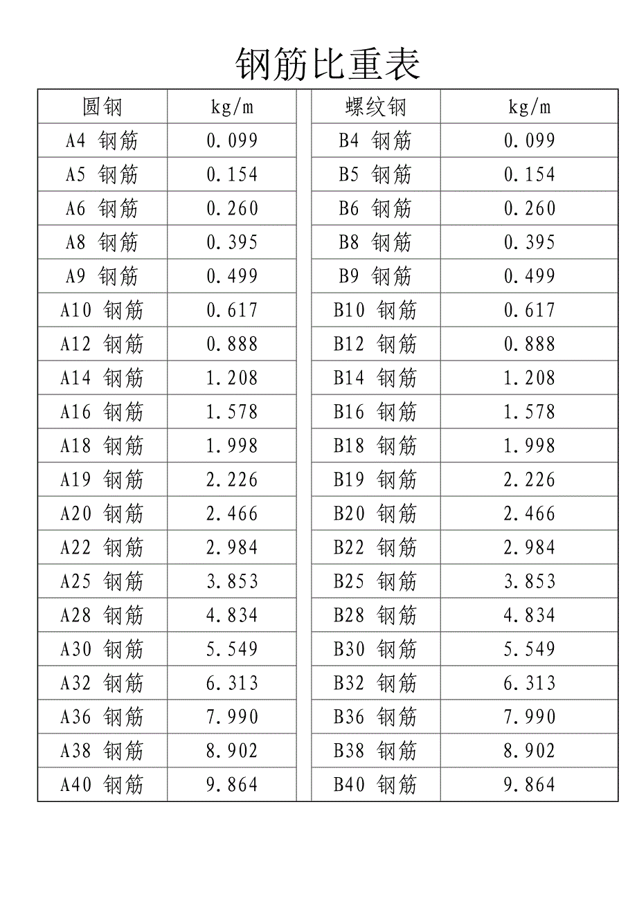 钢筋比重表_第1页