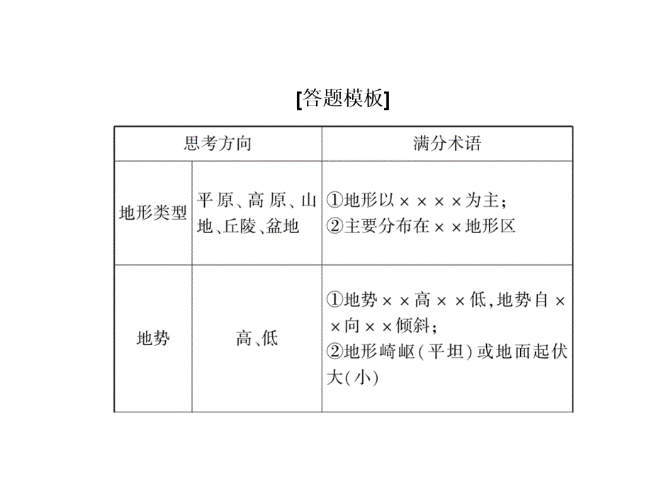 2019新课标版高中地理总复习课件：第2讲 等高线地形图综合题答题模板2 _第3页