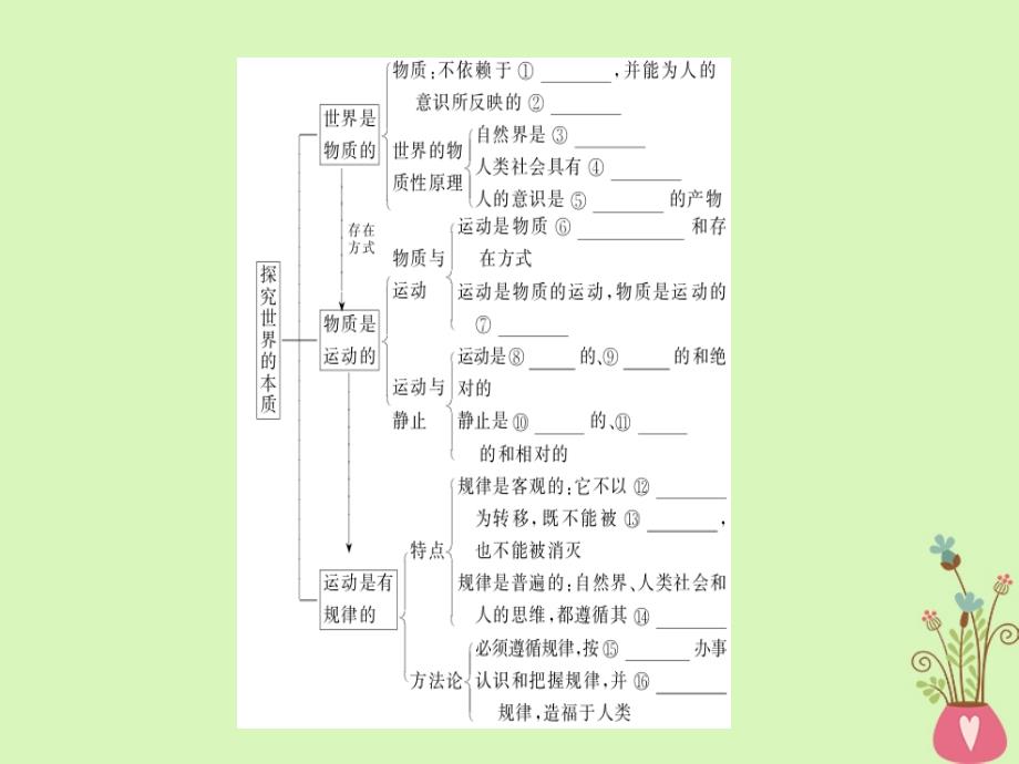 2019年高考政治一轮复习第二单元探索世界与追求真理4探究世界的本质课件新人教版_第3页