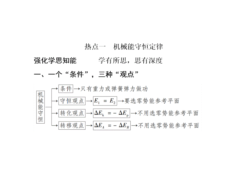 2019届高中物理二轮复习专题课件：专题二　能量和动量 第六讲　机械能守恒定律　功能关系_第4页