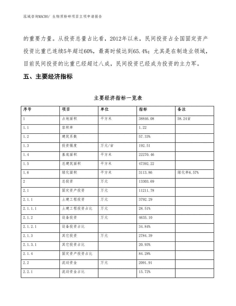 生物质粉碎项目立项申请报告_第5页