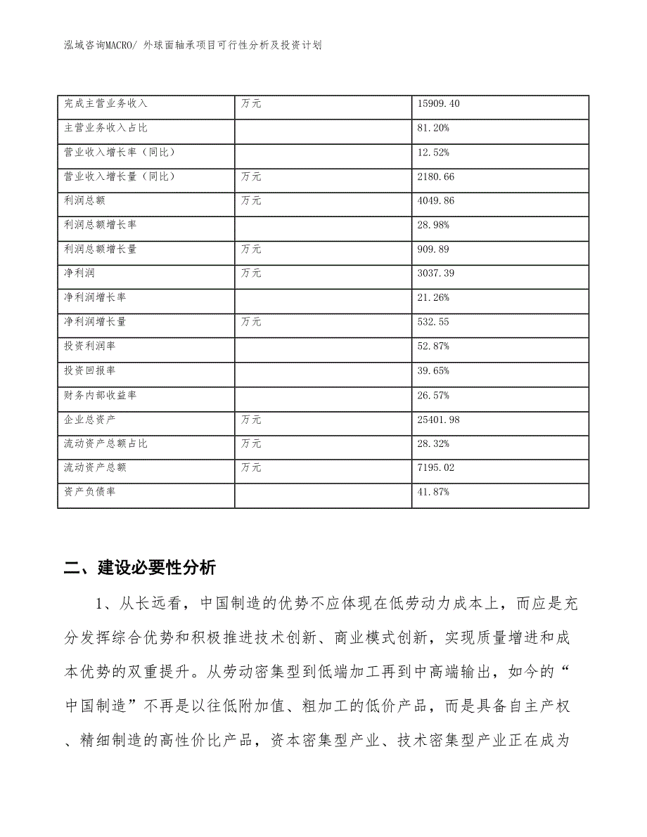 外球面轴承项目可行性分析及投资计划 (1)_第2页