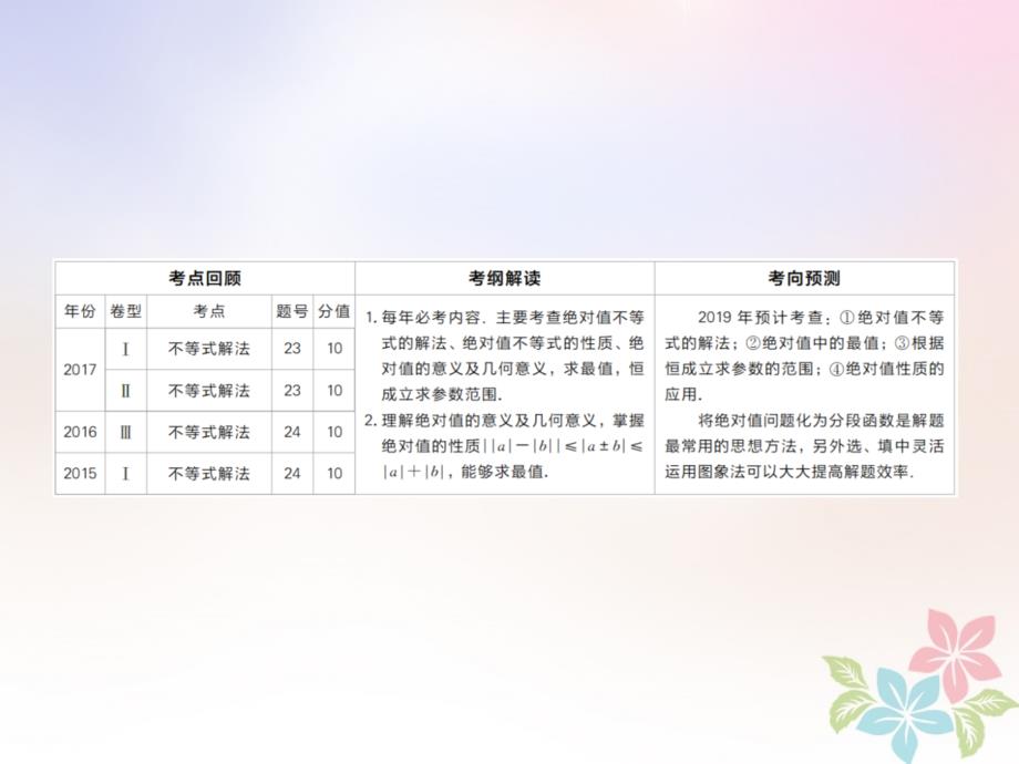 全国2019版版高考数学一轮复习不等式选讲第1讲绝对值不等式课件_第2页