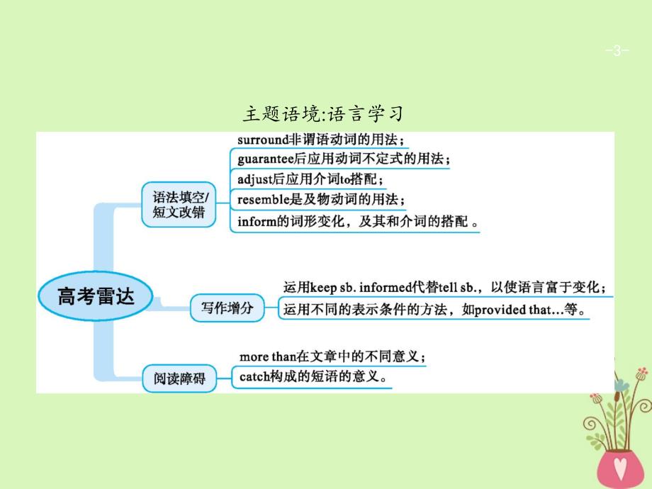 福建专用2018年高考英语总复习unit19language课件北师大版_第3页