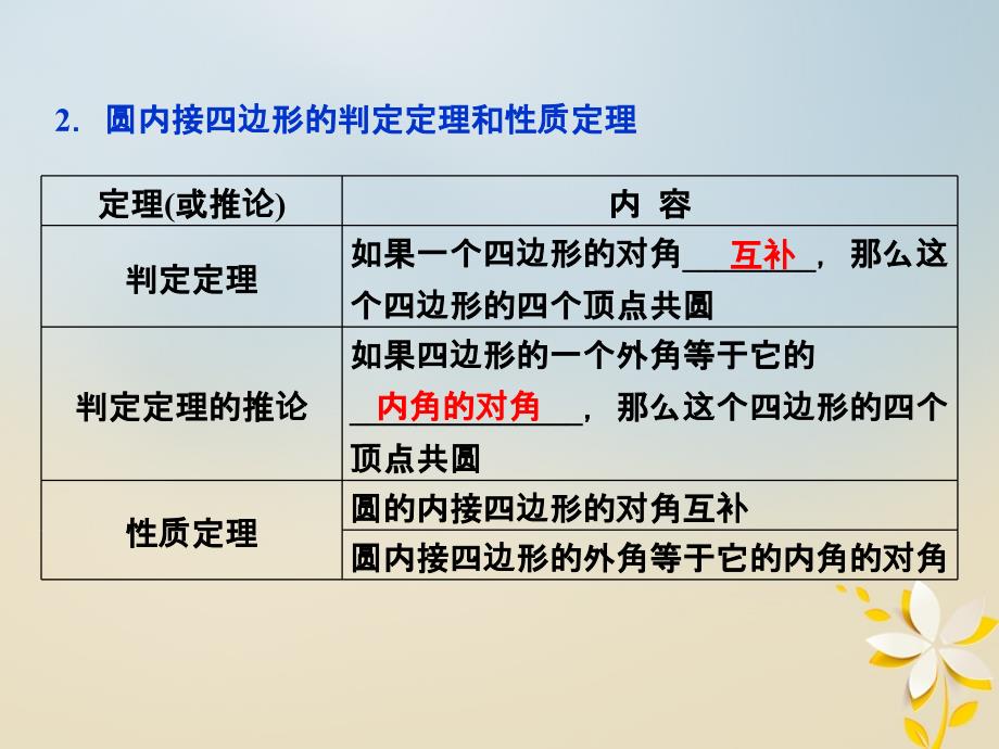 高考数学一轮复习选修部分几何证明选讲第2讲直线与圆的位置关系课件理北师大版_第4页