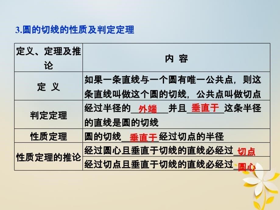 高考数学一轮复习选修部分几何证明选讲第2讲直线与圆的位置关系课件理北师大版_第5页