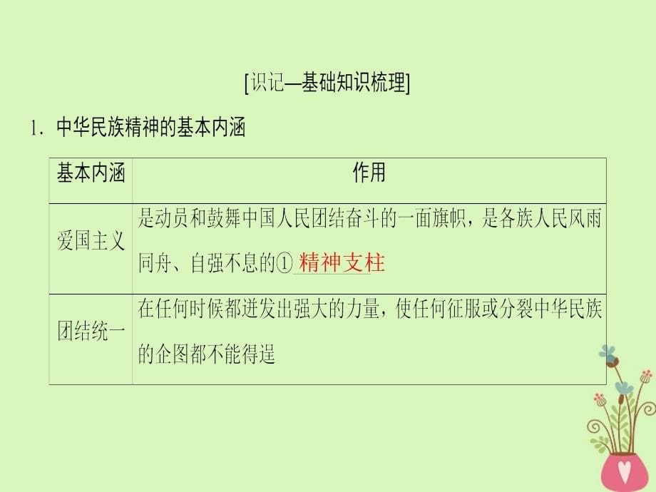 2019版高考政治一轮复习第3单元中华文化与民族精神第7课我们的民族精神课件新人教版_第5页