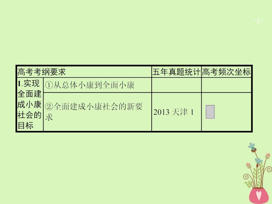 2019高三政治一轮复习第四单元发展社会主义市抄济10科学发展观和械社会的经济建设课件新人教版_第2页