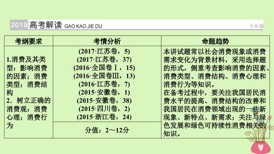 全国通用2019版版高考政治一轮复习第一单元生活与消费第3讲多彩的消费课件_第2页