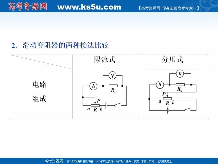 2018-2019学年物理人教版选修3-1课件：第二章实验　测绘小灯泡的伏安特性曲线 _第5页