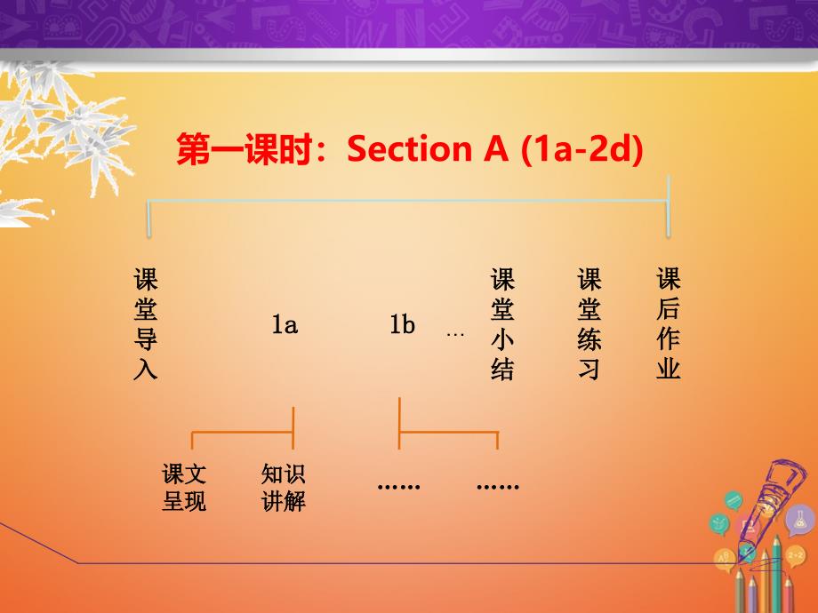 八年级英语下册unit7what’sthehighestmountainintheworldsectiona1a-2d课件新版人教新目标版_第2页