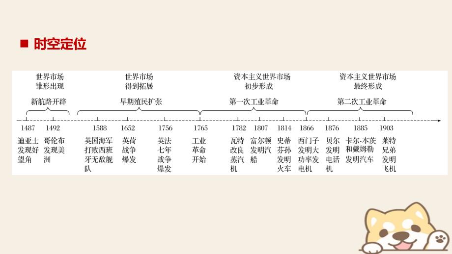 2019版高考历史一轮总复习专题十三走向世界的资本主义市崇考点综合课件_第2页