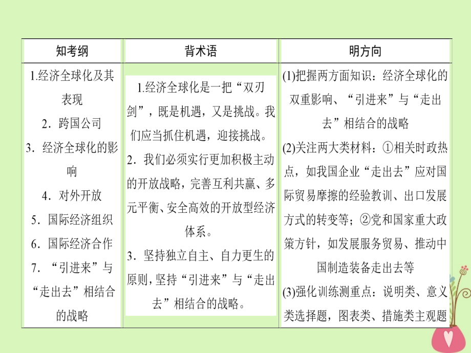 2019年高考政治一轮复习第四单元发展社会主义市抄济11经济全球化与对外开放课件新人教版_第2页