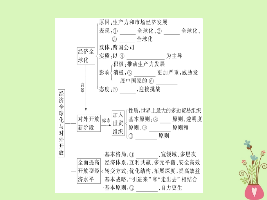 2019年高考政治一轮复习第四单元发展社会主义市抄济11经济全球化与对外开放课件新人教版_第3页