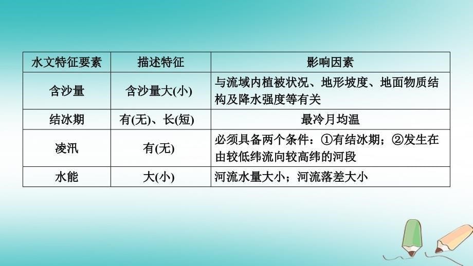 全国通用2019版版高考地理大一轮复习第三章地球上的水第11讲河流特征及流量过程曲线图的判读优盐件_第5页