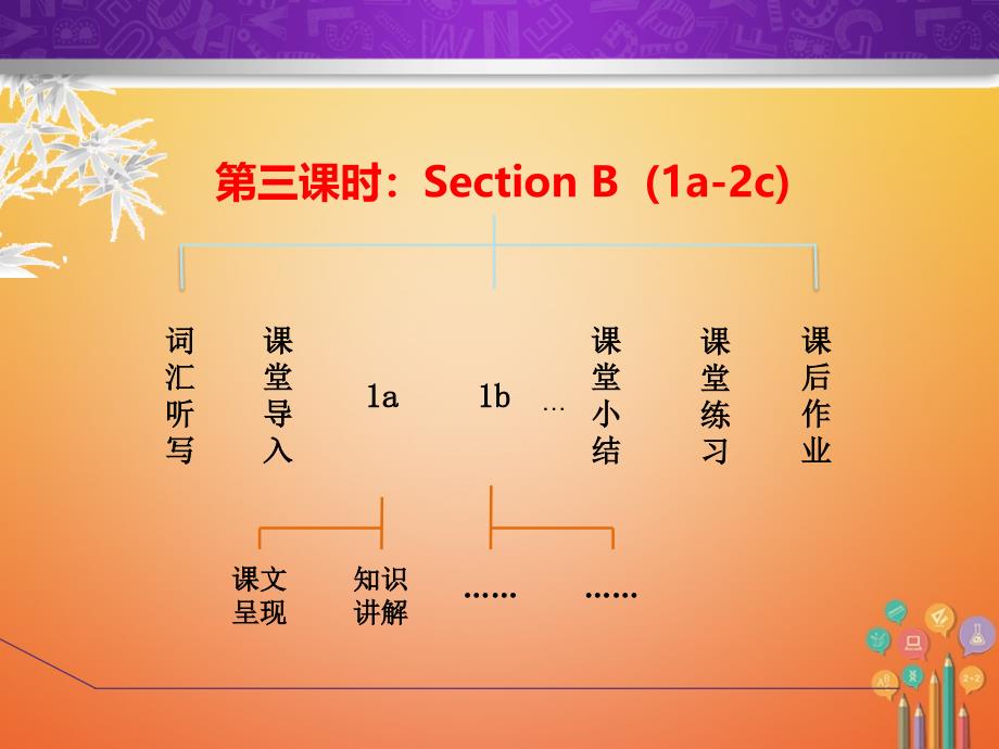 七年级英语下册unit7it’srainingsectionb1a-2c课件新版人教新目标版_第2页