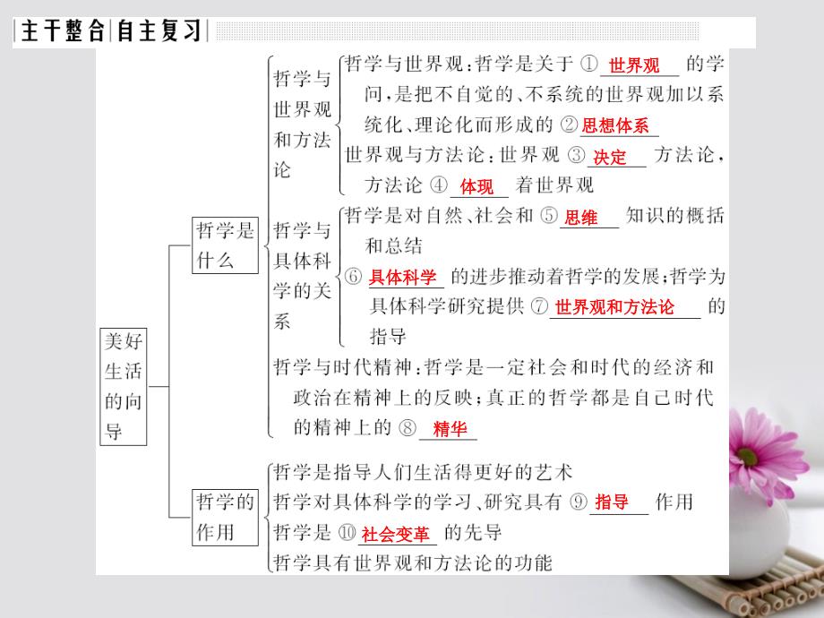 全国i卷2018版高考政治大一轮复习第一单元生活智慧与时代精神课时1美好生活的向导含哲学与时代精神课件新人教版_第3页