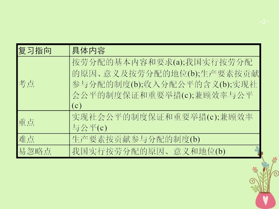 2019年高考政治一轮复习7个人收入的分配课件新人教版_第2页