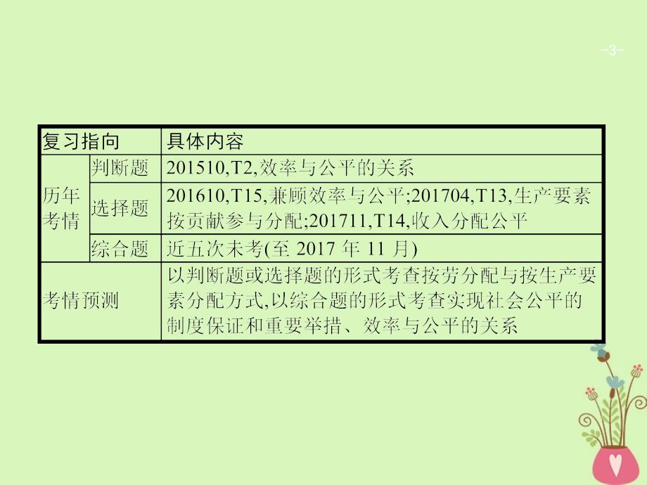 2019年高考政治一轮复习7个人收入的分配课件新人教版_第3页