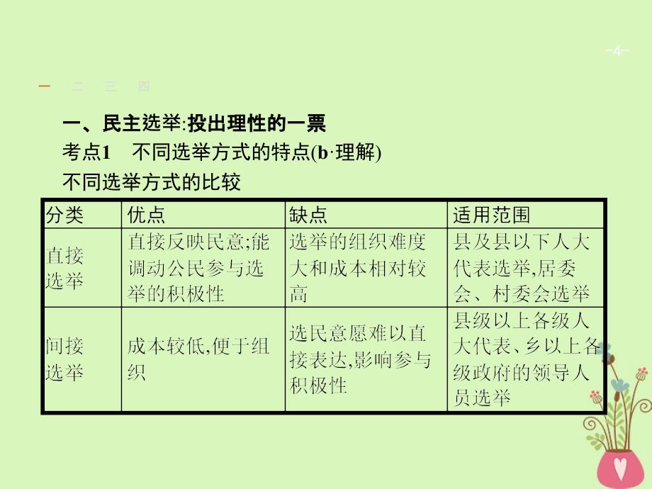 2019年高考政治一轮复习12我国公民的政治参与课件新人教_第4页