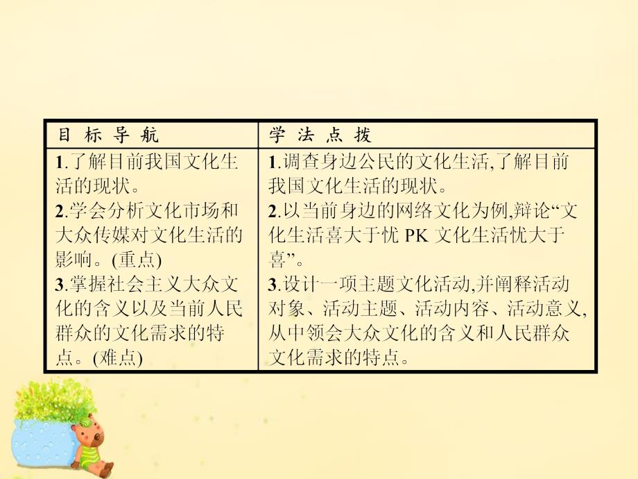 2018-2019学年高中政治 第四单元 发展中国特色社会主义文化 第八课 走进文化生活 第一框 色彩斑斓的文化生活课件 新人教版必修3_第4页