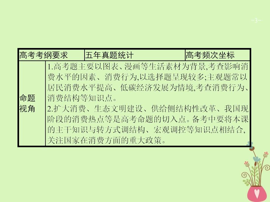 2019高三政治一轮复习第一单元生活与消费3多彩的消费课件新人教版_第3页