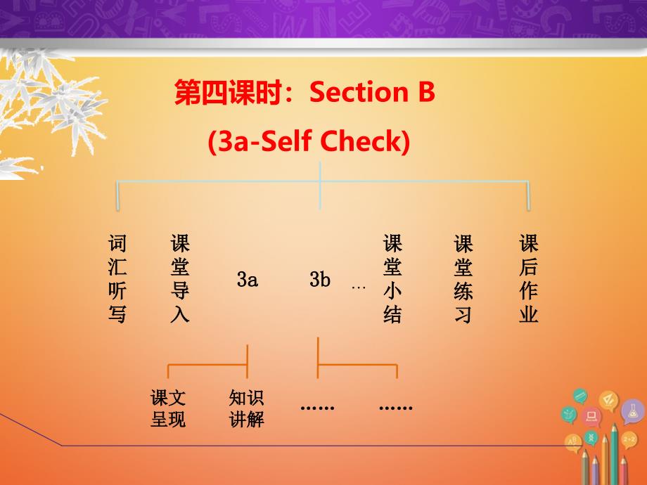 七年级英语下册unit10i’dlikesomenoodlessectionb3a-selfcheck课件新版人教新目标版_第2页