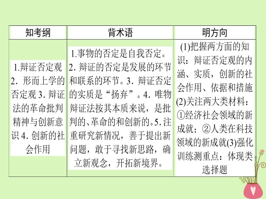 2019年高考政治一轮复习第三单元思想方法与创新意识10创新意识与社会进步课件新人教版_第2页