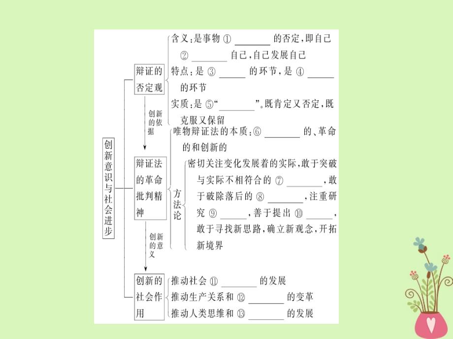 2019年高考政治一轮复习第三单元思想方法与创新意识10创新意识与社会进步课件新人教版_第3页