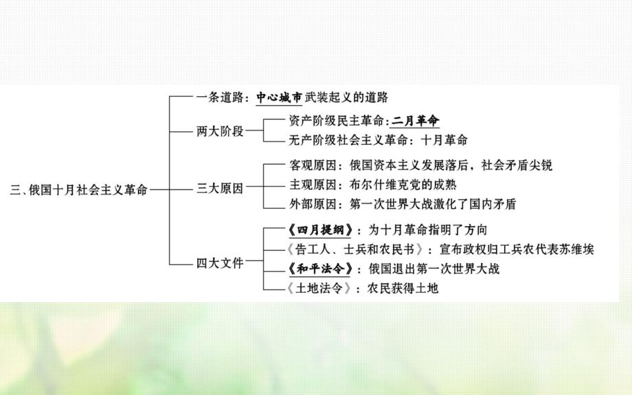 2018-2019学年高中历史专题八解放人类的阳光大道阶段复习课件人民版_第4页