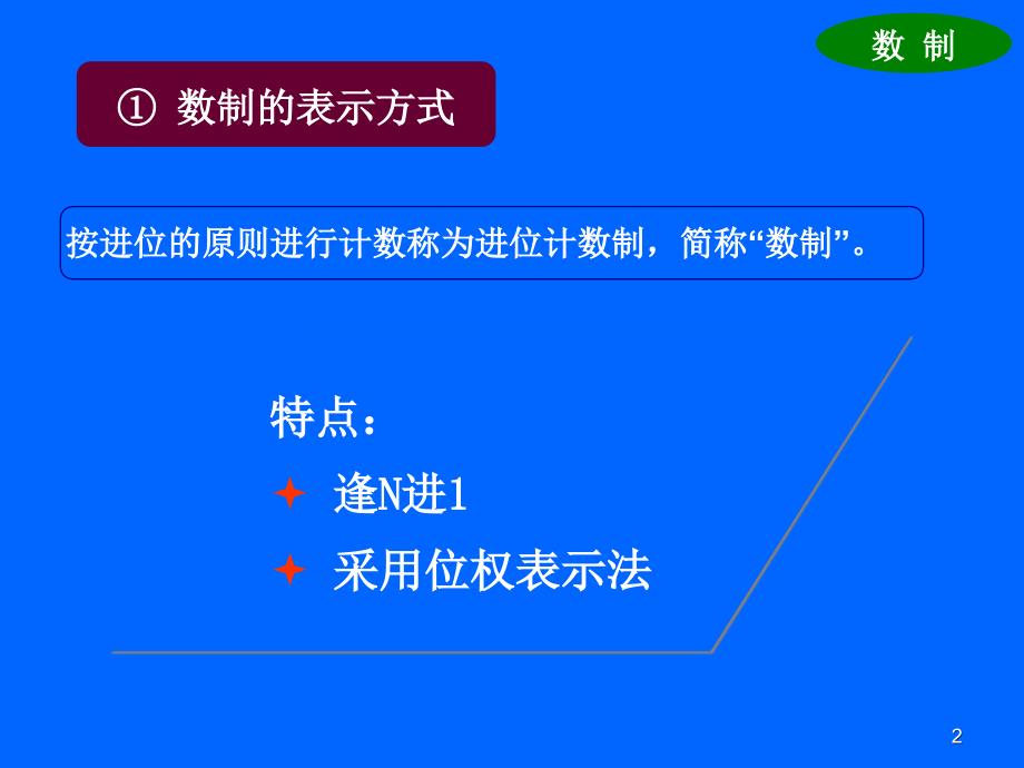 数制课件.ppt_第2页