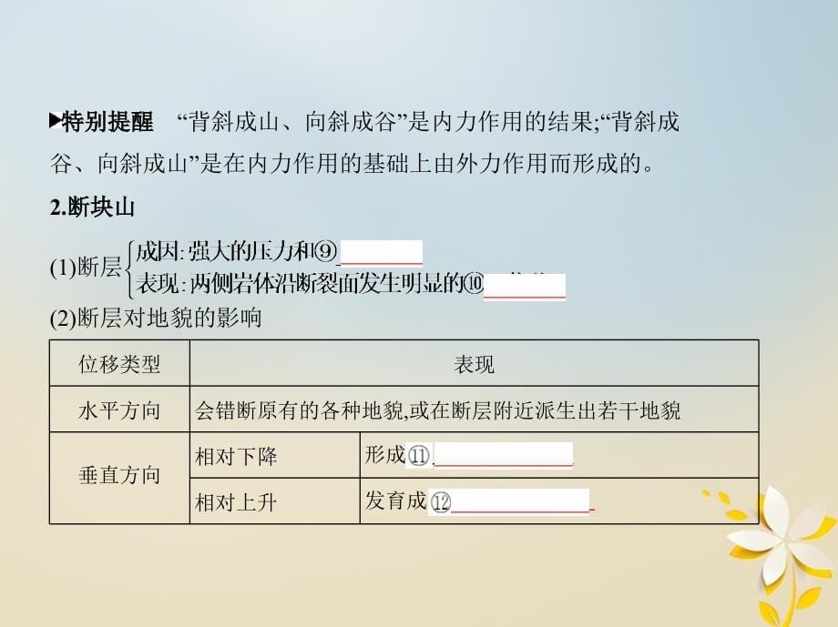 2019届高考地理一轮复习第五单元地表形态的塑造第二讲山地的形成与河流地貌的发育课件201804274105_第5页