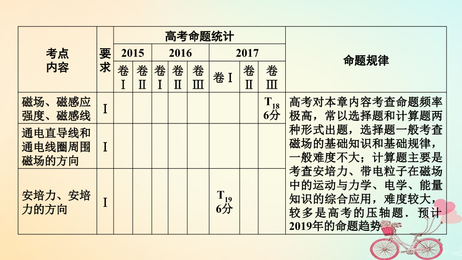 2019年高考物理大一轮复习第09章磁场第1讲磁场的描述磁吃电流的作用课件新人教版20180424393_第2页