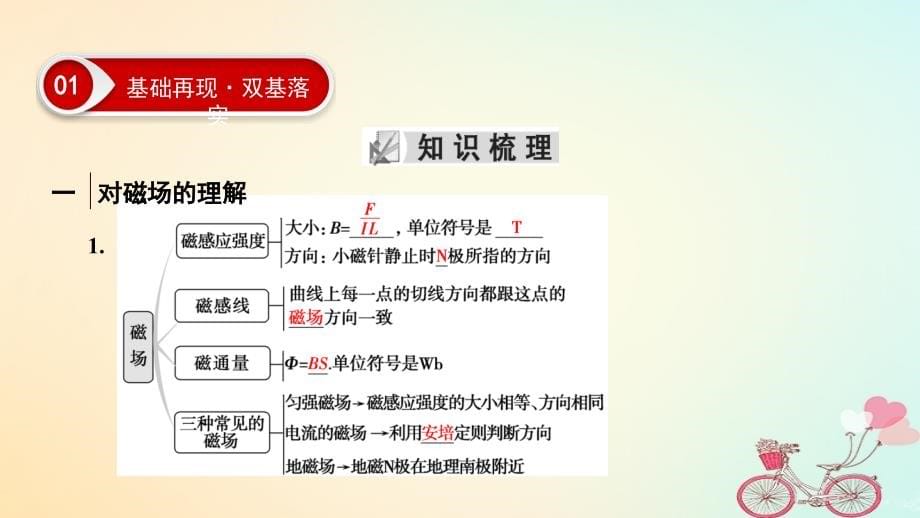 2019年高考物理大一轮复习第09章磁场第1讲磁场的描述磁吃电流的作用课件新人教版20180424393_第5页