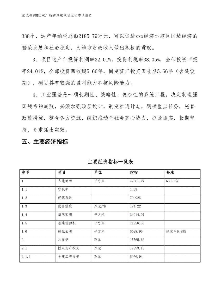 脂肪叔胺项目立项申请报告_第5页